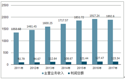 2020-2026年中国塑料包装箱及容器制造市场调查与投资前景报告