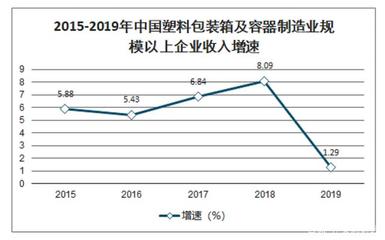 世界疯行的“限塑令”,对我国塑料包装行业有何影响?